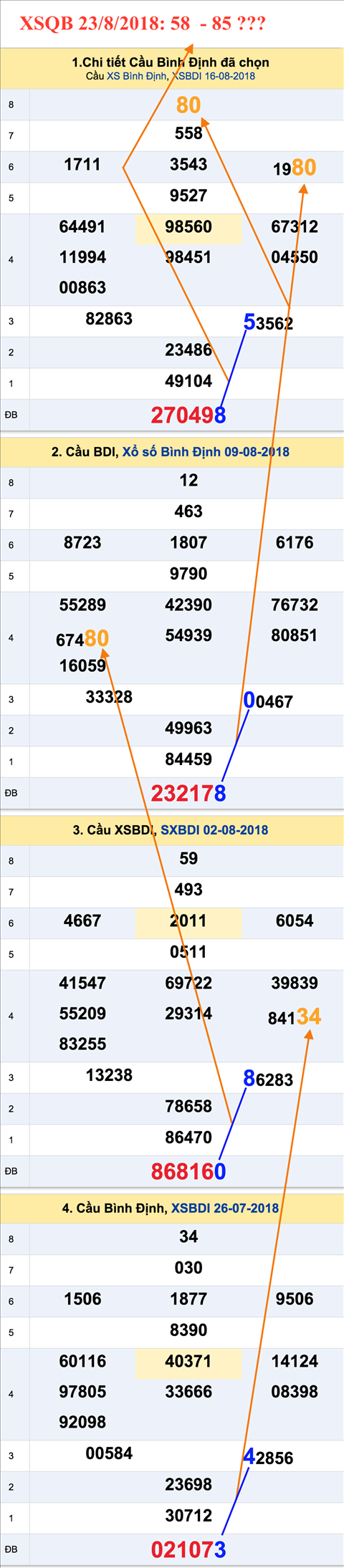 Tham khao an so XSQB 23-8-2018